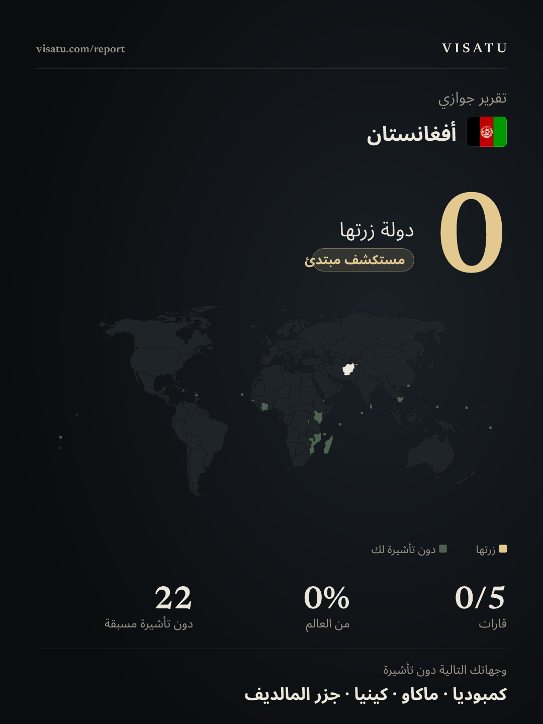 تقرير جوازي