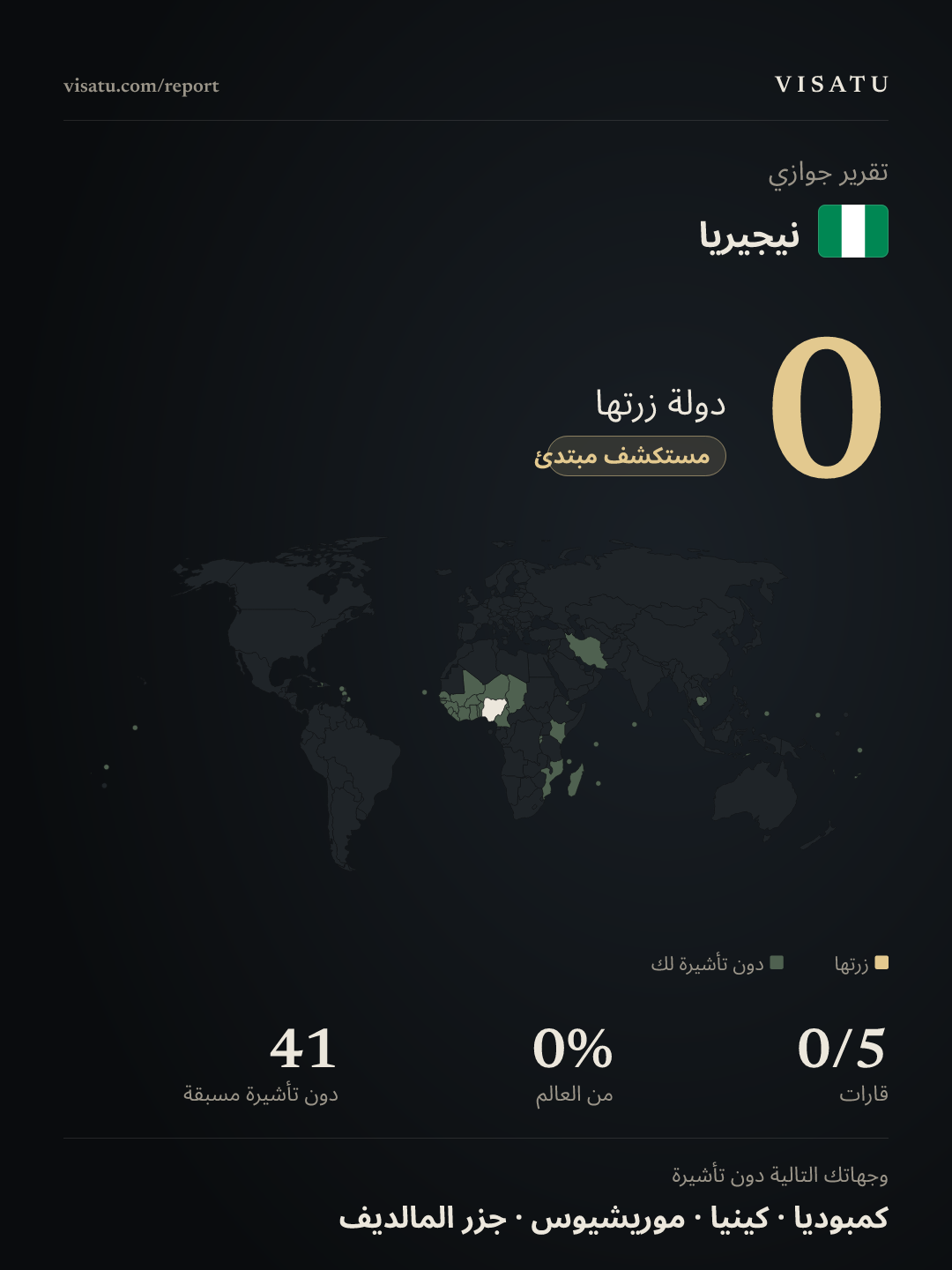 تقرير جوازي